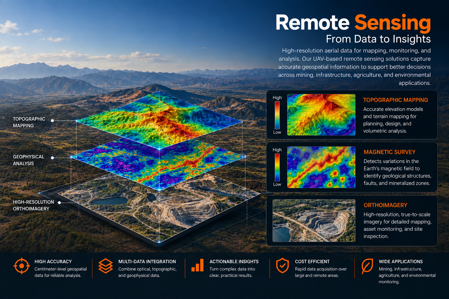 Aerial Survey